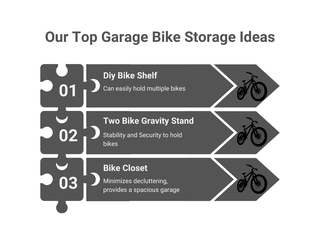 Garage Bike Ideas Top picks