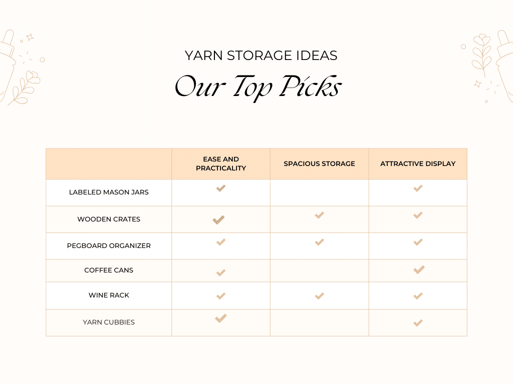 Yarn Top Picks