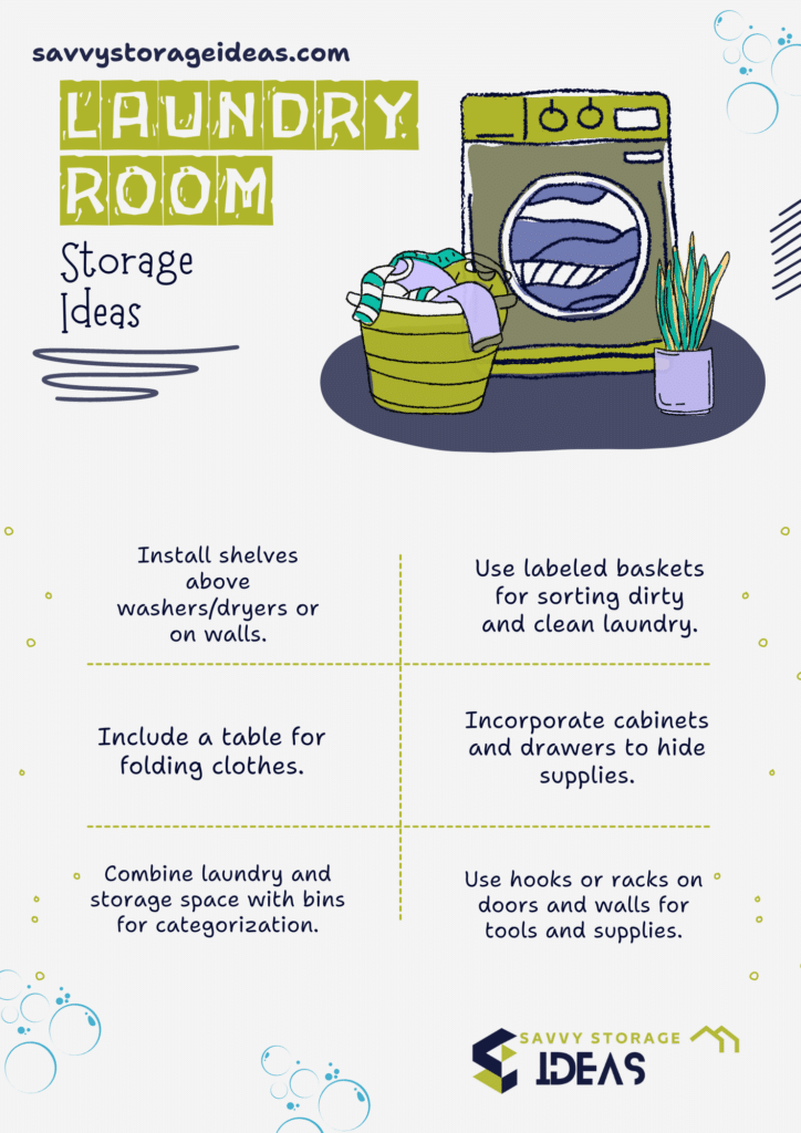 A graphical representation of some creative laundry room storage ideas