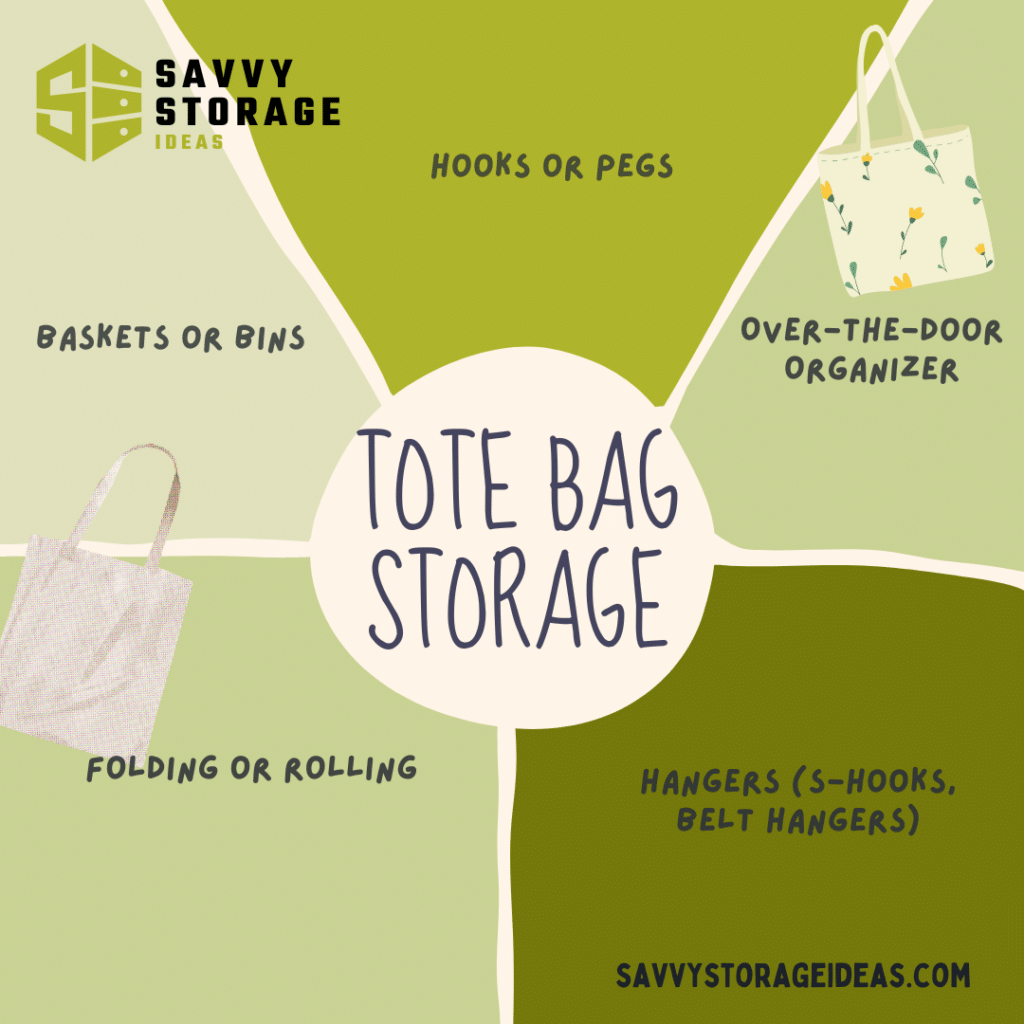 A graphical representation of tote bag storage ( )